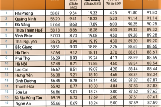 Hà Nội quyết tâm nâng hạng chỉ số cải cách hành chính