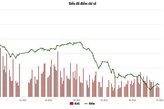 UPCoM 6 tháng đầu năm: Nhà đầu tư nước ngoài mua ròng 1.642 tỷ đồng