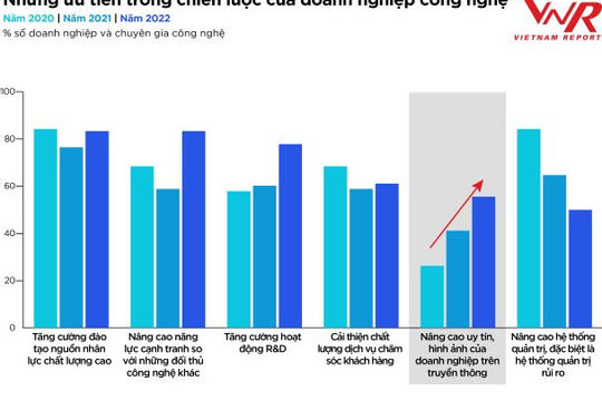 Triển vọng tăng trưởng mạnh mẽ của ngành Công nghệ thông tin - Viễn thông