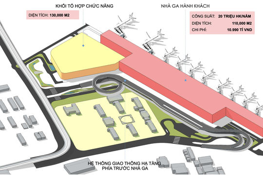 Tháo gỡ vướng mắc bàn giao đất quốc phòng Dự án Nhà ga hành khách T3, Cảng hàng không quốc tế Tân Sơn Nhất Tháo gỡ vướng mắc bàn giao đất quốc phòng Dự án Nhà ga hành khách T3, Cảng hàng không quốc tế Tân Sơn Nhất