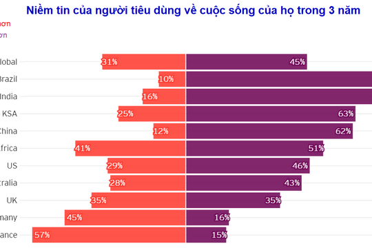 Người tiêu dùng siết chặt chi tiêu, doanh nghiệp cần làm gì để thích ứng?
