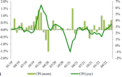 Lựa chọn cổ phiếu đầu tư giữa “bão” lạm phát