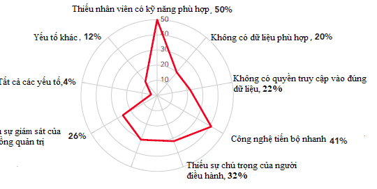 Kiểm soát nội bộ - Những thách thức và hướng đi của doanh nghiệp