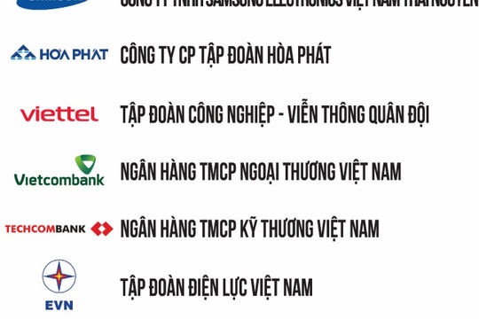 Công bố Top 500 Doanh nghiệp lợi nhuận tốt nhất Việt Nam năm 2022 Công bố Top 500 Doanh nghiệp lợi nhuận tốt nhất Việt Nam năm 2022