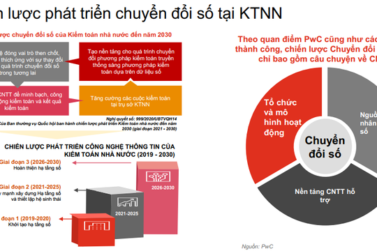 Đảm bảo nguồn nhân lực khi xây dựng và quản trị cơ sở dữ liệu của Kiểm toán nhà nước Đảm bảo nguồn nhân lực khi xây dựng và quản trị cơ sở dữ liệu của Kiểm toán nhà nước