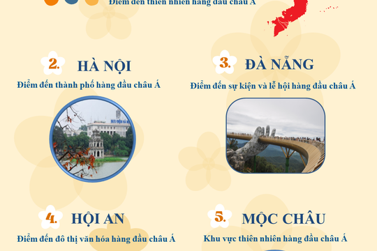 Infographic - Việt Nam giành nhiều danh hiệu của Giải thưởng Du lịch thế giới 2022