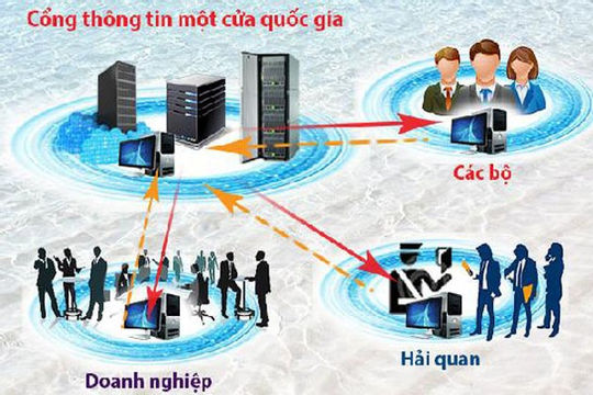Rà soát tiến độ thực hiện các thủ tục hành chính thông qua Cơ chế một cửa quốc gia Rà soát tiến độ thực hiện các thủ tục hành chính thông qua Cơ chế một cửa quốc gia