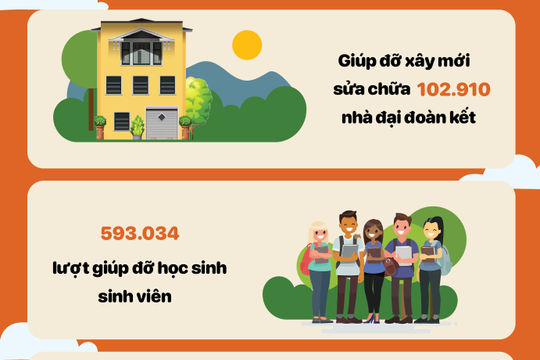 Cả nước chung tay vì người nghèo