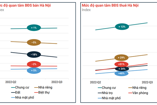 Mức độ quan tâm tiếp tục đà tăng, tổ hợp căn hộ đa tiện ích hút khách