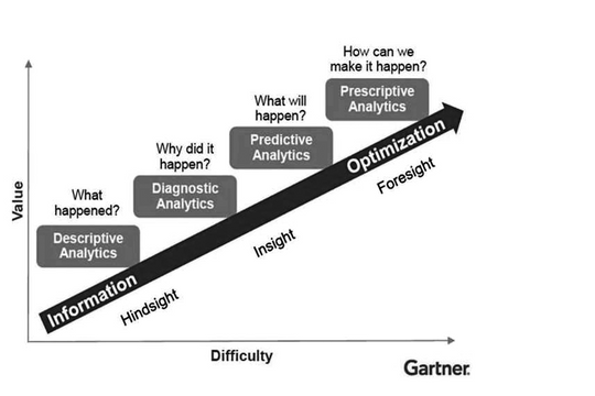 Những thách thức trong kiểm toán dữ liệu lớn