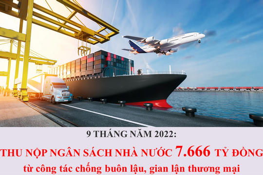 Infographic – Thu ngân sách 7.666 tỷ đồng từ công tác chống buôn lậu, gian lận thương mại