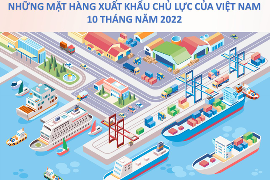 Infographic - Các mặt hàng xuất khẩu chủ lực của Việt Nam trong 10 tháng năm 2022