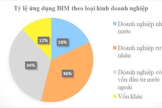 Ứng dụng Mô hình BIM trong kiểm toán công trình xây dựng 