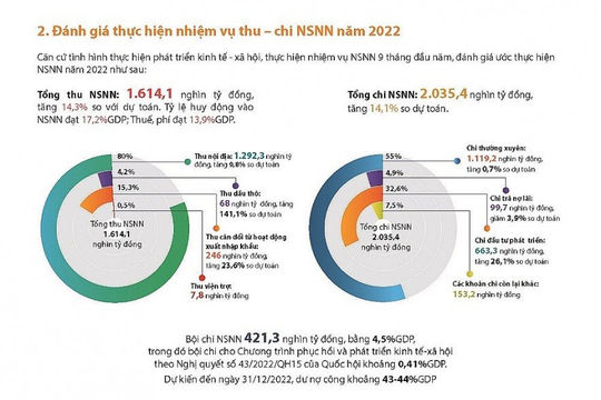 Công bố báo cáo ngân sách dành cho công dân 