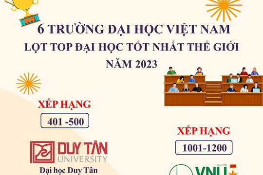 Infographic - 6 trường đại học của Việt Nam lọt top các trường đại học tốt nhất thế giới 2023