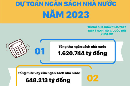 Infographic - Dự toán ngân sách nhà nước năm 2023