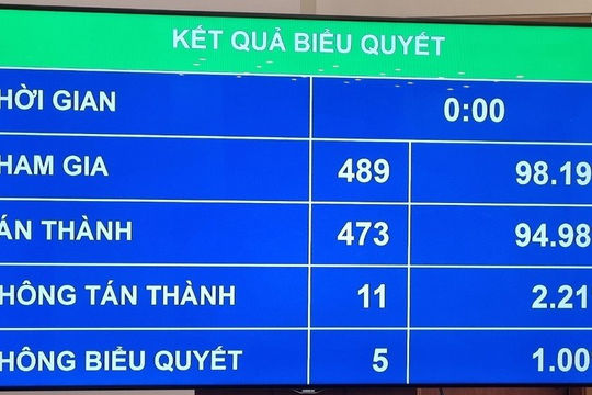 Thực hiện thí điểm đấu giá biển số xe ô tô từ ngày 01/7/2023 Thực hiện thí điểm đấu giá biển số xe ô tô từ ngày 01/7/2023
