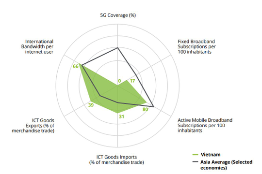 Metaverse sẽ tác động đột phá đến nền kinh tế châu Á và Việt Nam