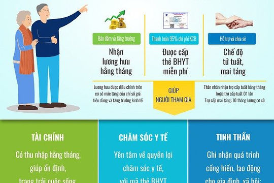 Hiểu đúng về giá trị và lợi ích của lương hưu