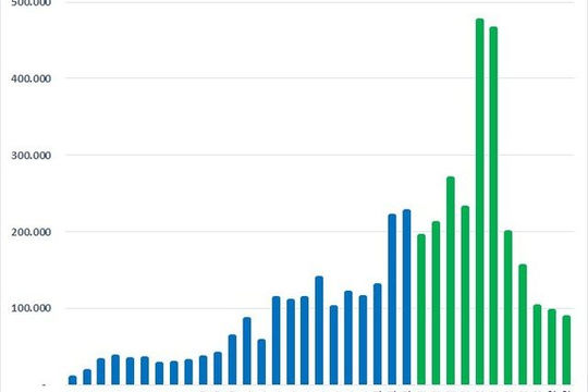 Tháng 11, nhà đầu tư trong nước mở mới hơn 88.000 tài khoản