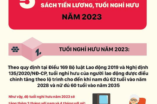 Infographic - 5 thay đổi về chính sách tiền lương, tuổi nghỉ hưu năm 2023
