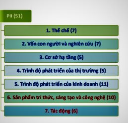 Sớm triển khai Bộ Chỉ số đổi mới sáng tạo cấp địa phương trên phạm vi toàn quốc 