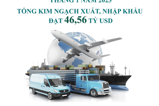 Tổng kim ngạch xuất, nhập khẩu tháng 1 năm 2023 đạt 46,56 tỷ USD