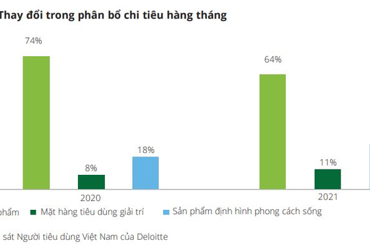 3 xu hướng nổi bật tác động đến thị trường tiêu dùng Việt Nam