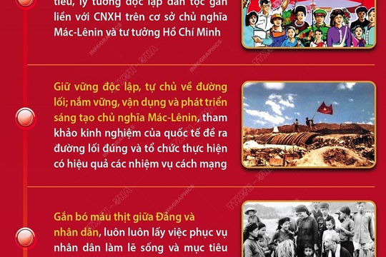 [Infographics] Những truyền thống vẻ vang của Đảng Cộng sản Việt Nam