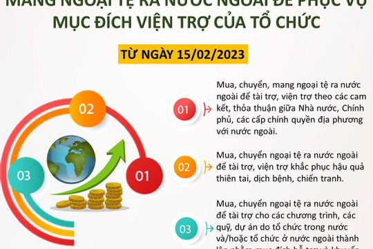Infographic - Quy định mới về mua, chuyển, mang ngoại tệ ra nước ngoài để phục vụ mục đích tài trợ, viện trợ của tổ chức