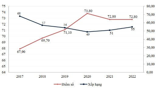 Kiểm toán việc thực hiện các mục tiêu phát triển bền vững theo thông lệ quốc tế Kiểm toán việc thực hiện các mục tiêu phát triển bền vững theo thông lệ quốc tế