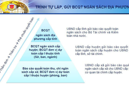 Tiếp tục hoàn thiện Hướng dẫn kiểm toán báo cáo quyết toán ngân sách địa phương
