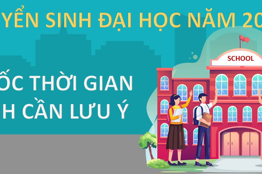 Infographic - Tuyển sinh đại học năm 2023: Các mốc thời gian thí sinh cần lưu ý