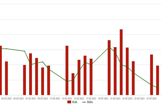Khối ngoại mua ròng tháng thứ 5 liên tiếp trên HNX