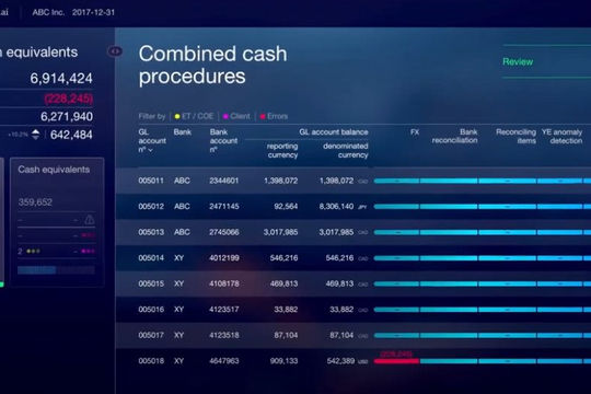 Ứng dụng AI và Big Data vào hoạt động kiểm toán