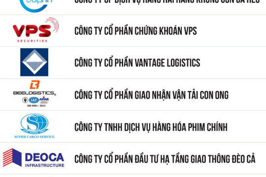Công bố Top 500 Doanh nghiệp tăng trưởng nhanh nhất Việt Nam năm 2023