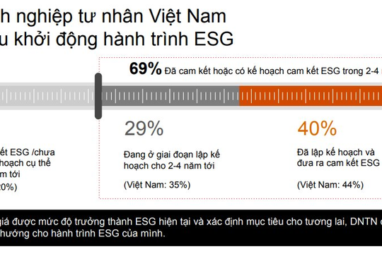 Doanh nghiệp tư nhân hướng tới tương lai bền vững Doanh nghiệp tư nhân hướng tới tương lai bền vững