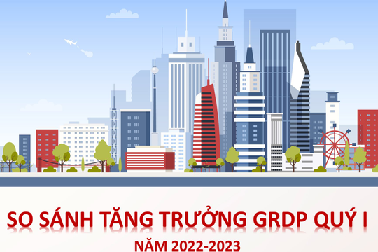 Infographic: So sánh tăng trưởng GRDP quý I năm 2022-2023