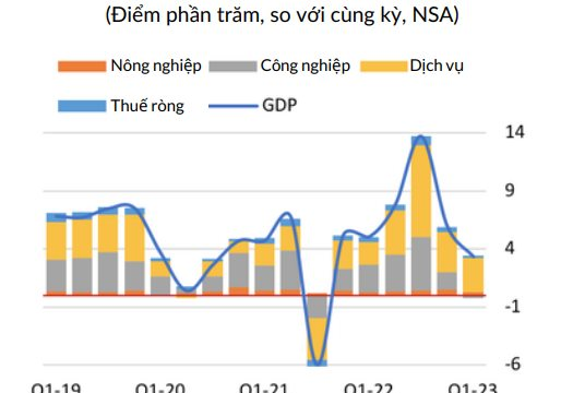 Đẩy nhanh giải ngân đầu tư công để hỗ trợ tổng cầu