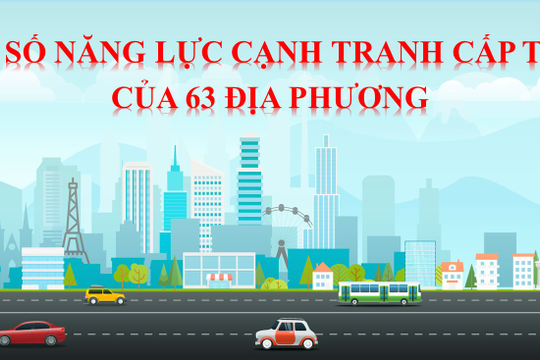 Infographic: Chỉ số Năng lực cạnh tranh cấp tỉnh của 63 địa phương
