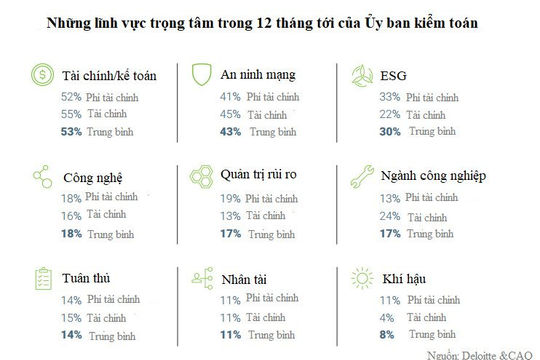 Ủy ban kiểm toán trước yêu cầu mới về giám sát rủi ro Ủy ban kiểm toán trước yêu cầu mới về giám sát rủi ro