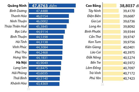 Thanh Hóa: Nhiều chỉ tiêu, lĩnh vực có chiều hướng tăng trở lại