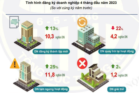 Hà Nội thu hút gần 1.548 triệu USD vốn FDI trong tháng 4 Hà Nội thu hút gần 1.548 triệu USD vốn FDI trong tháng 4