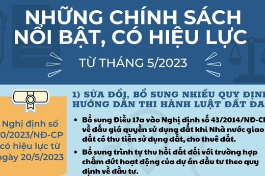 Những chính sách nổi bật có hiệu lực trong tháng 5 năm 2023