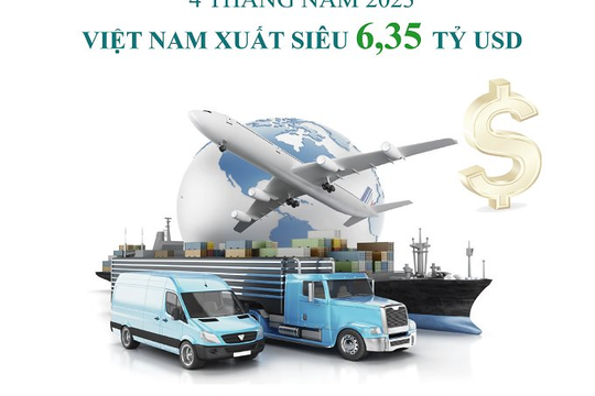 Infographic-Việt Nam xuất siêu hơn 6 tỷ USD trong 4 tháng năm 2023
