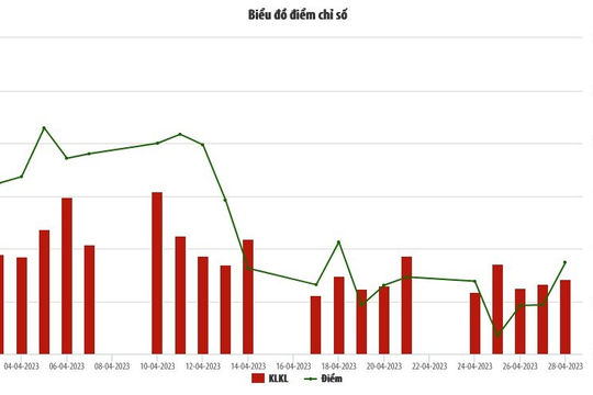 Nhà đầu tư nước ngoài mua ròng tháng thứ 7 liên tiếp trên HNX
