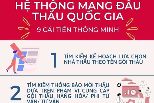 Tăng tính cạnh tranh, công bằng, minh bạch trong đấu thầu