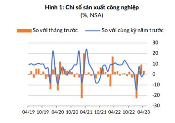 Đẩy nhanh đầu tư công để hỗ trợ tổng cầu
