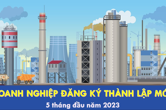 Infographic - Hơn 61,9 nghìn doanh nghiệp đăng ký thành lập mới trong 5 tháng đầu năm