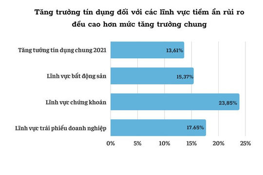Tăng trưởng tín dụng - Những câu hỏi đặt ra từ kết quả kiểm toán ngân hàng